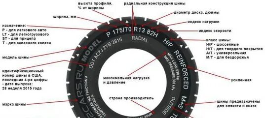 Маркировка шины на 18 радиус. Маркировка автошин. параметры шины расшифровка. усиленные боковины шин обозначения. маркировка шин мотоцикла.
