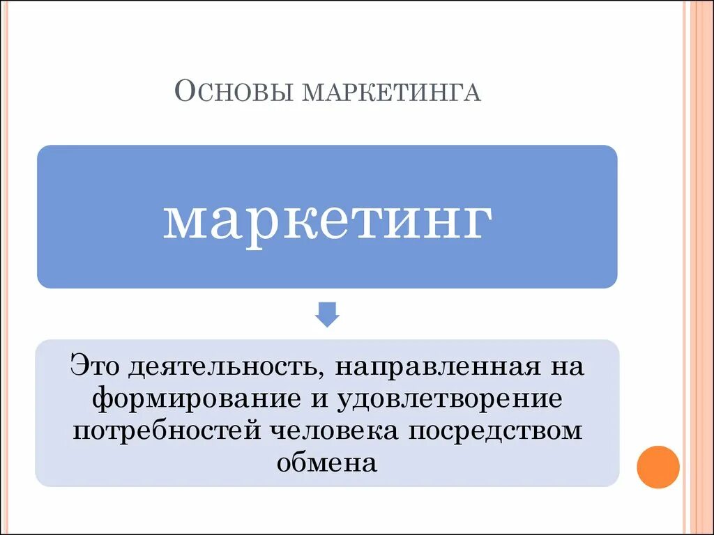 Основы маркетинга. Маркетинг его основы. Маркетинг основы маркетинга. Краткий конспект маркетинг. Маркетинг егэ обществознание