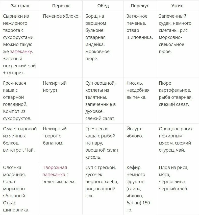 Диета 5а рецепты. Стол номер 5 диета меню на неделю с рецептами. стол 5 примерное меню на неделю. стол 5 разрешенные и запрещенные продукты таблица. меню для диеты стол номер 5 рецепты.