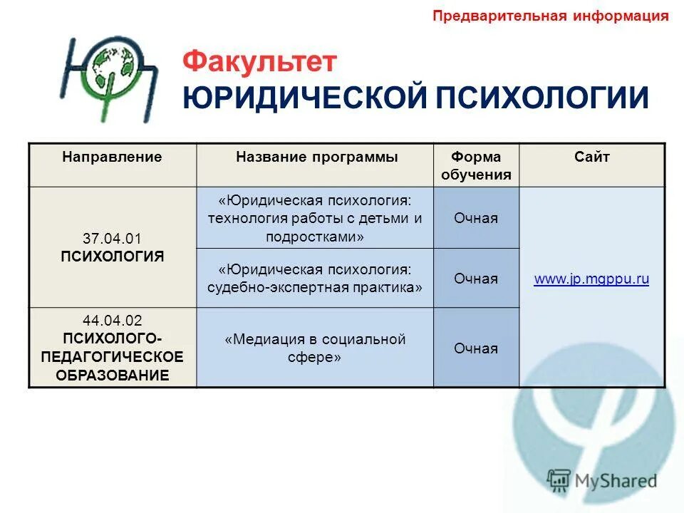 04 01 психология. фундаментальная прикладная и практическая психология. 37. направление магистратура психология. 04 01 психология.