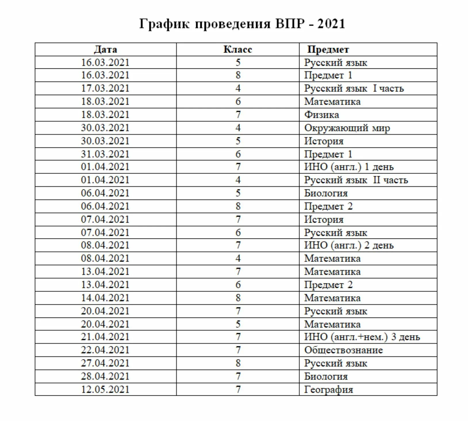 Https www edu gov ru результаты впр. ВПР по регионам. Номера регионов ВПР. Коды ВПР. Код регионов для ВПР.