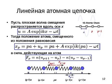 Атомы цепочка