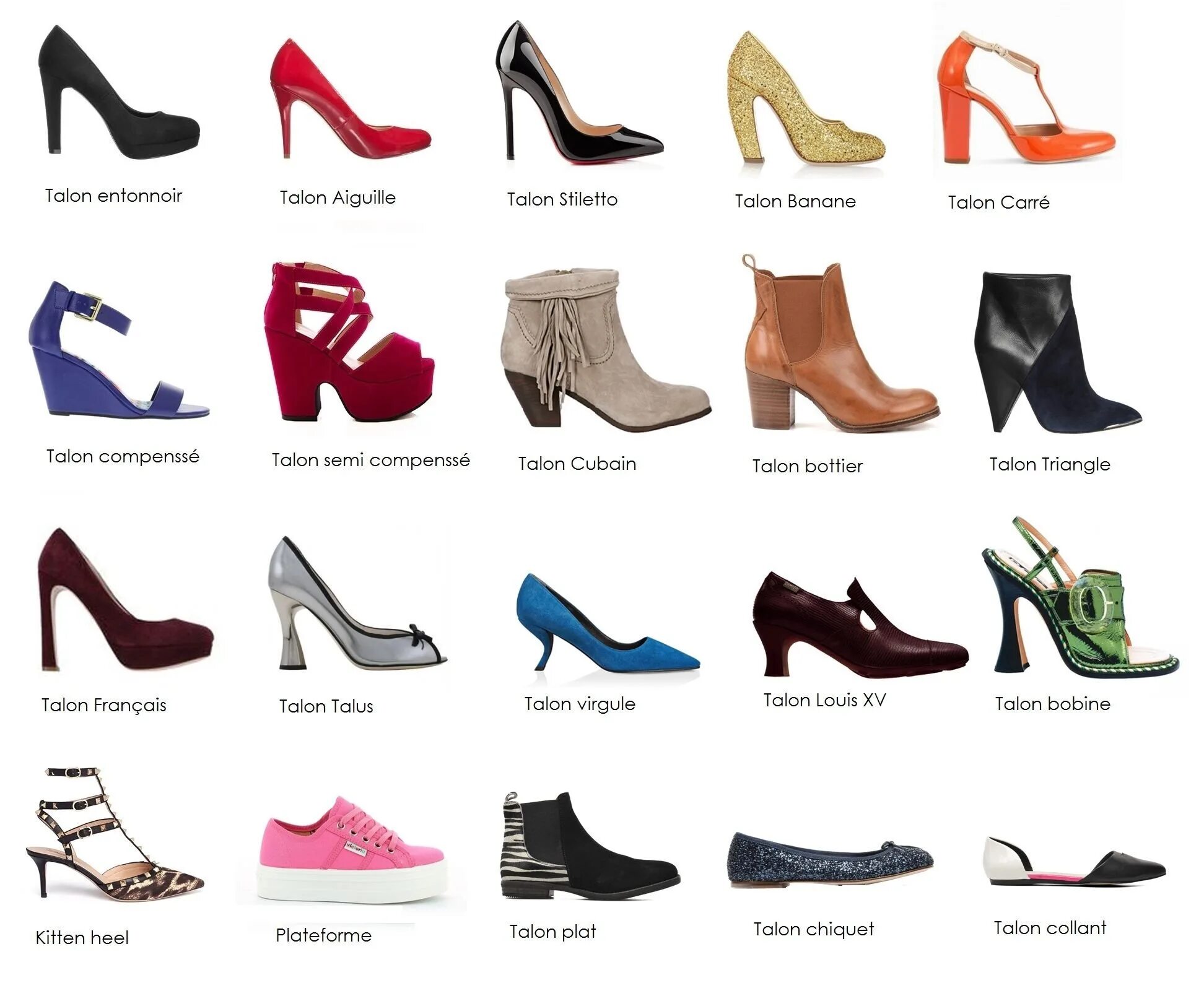 Женская обувь названия моделей. Название ботинок женских. Виды женской обуви. Название туфель женских.