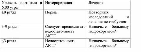 Как привести кортизол в норму женщине