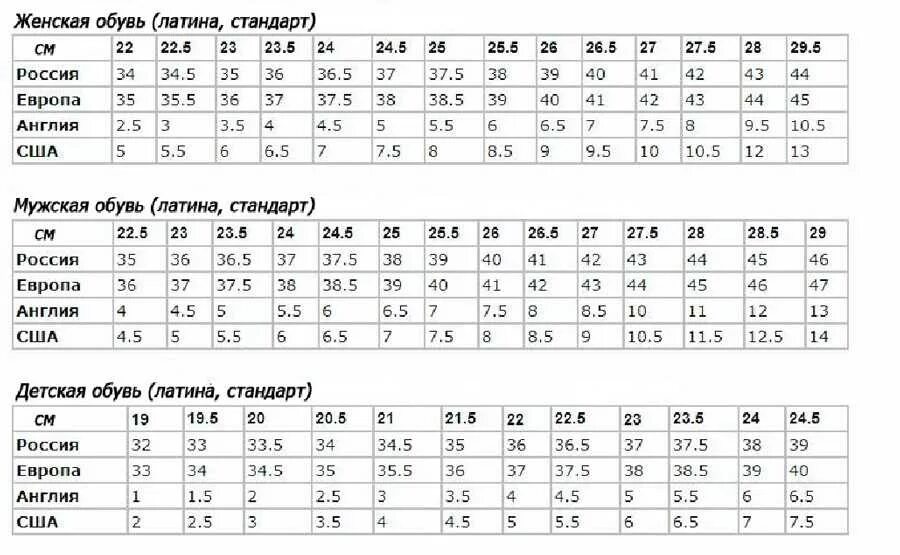 Размеры одежды великобритания россия. Таблица соотношения размеров обуви. Европейский 39 размер обуви на русский. 39 Европейский размер обуви какой русский. Размер обуви Европейский и русский таблица женской обуви.