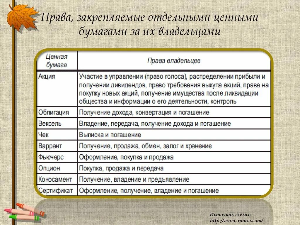 Ценные бумаги Обществознание 11 класс. План ценные бумаги ЕГЭ Обществознание. Виды ценных бумаг Обществознание. Виды ценных бумаг ЕГЭ. Ценные бумаги задания егэ