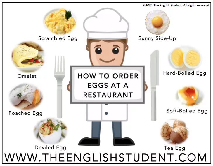 How about ordering. Types of Eggs Cooking. Types of Eggs in English. Идиомы о еде на английском. Ordering food Vocabulary.