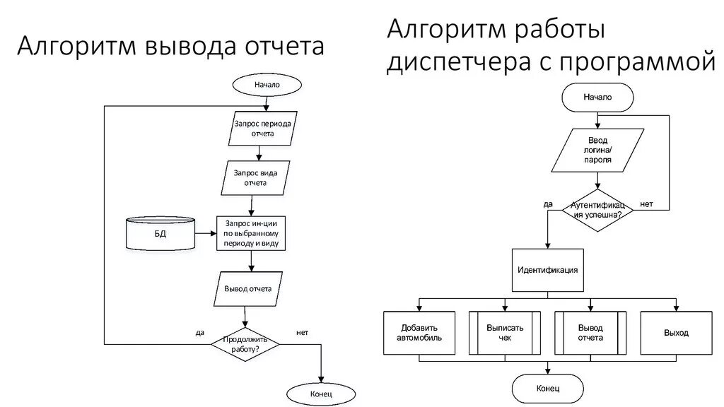 Алгоритм работы сайта. Блок схема алгоритма магазина. Алгоритм работы приложения блок-схема. Блок схема алгоритма адаптивной фильтрации сигналов. Блок-схема алгоритм взаимодействия.