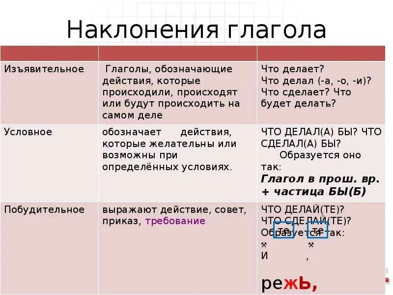 Глагол идти в условном наклонении. Наклонение глагола 6 класс. что такое наклонение глагола в русском языке 6 класс. изъявительное повелительное и условное наклонение таблица. наклонение глагола как определить 4 класс.