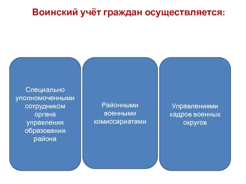 Воинский учет граждан осуществляется. Персональный воинский учет ведется. персональный воинский учет ведется районными. воинский учёт граждан не осуществляется?. персонально воинский учет ведется управлениями отделами кадров.