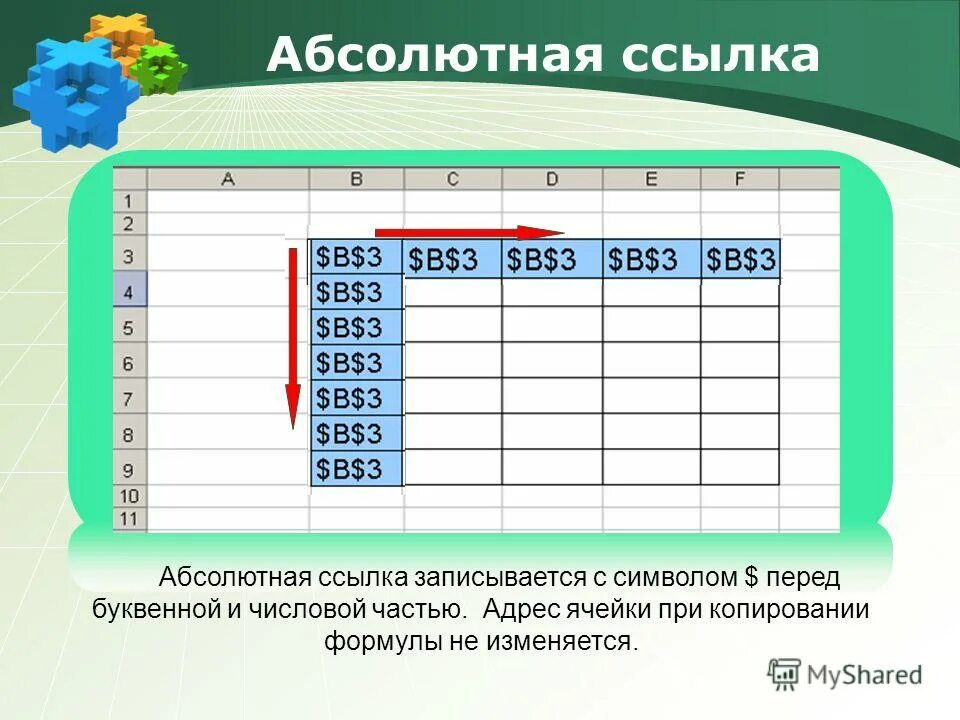 В чем состоит существенное отличие электронной таблицы. Абсолютная ссылка. Абсолютная ссылка в эксель. Абсолютная ссылка в электронной таблице это. Абсолютная ссылка на ячейку.