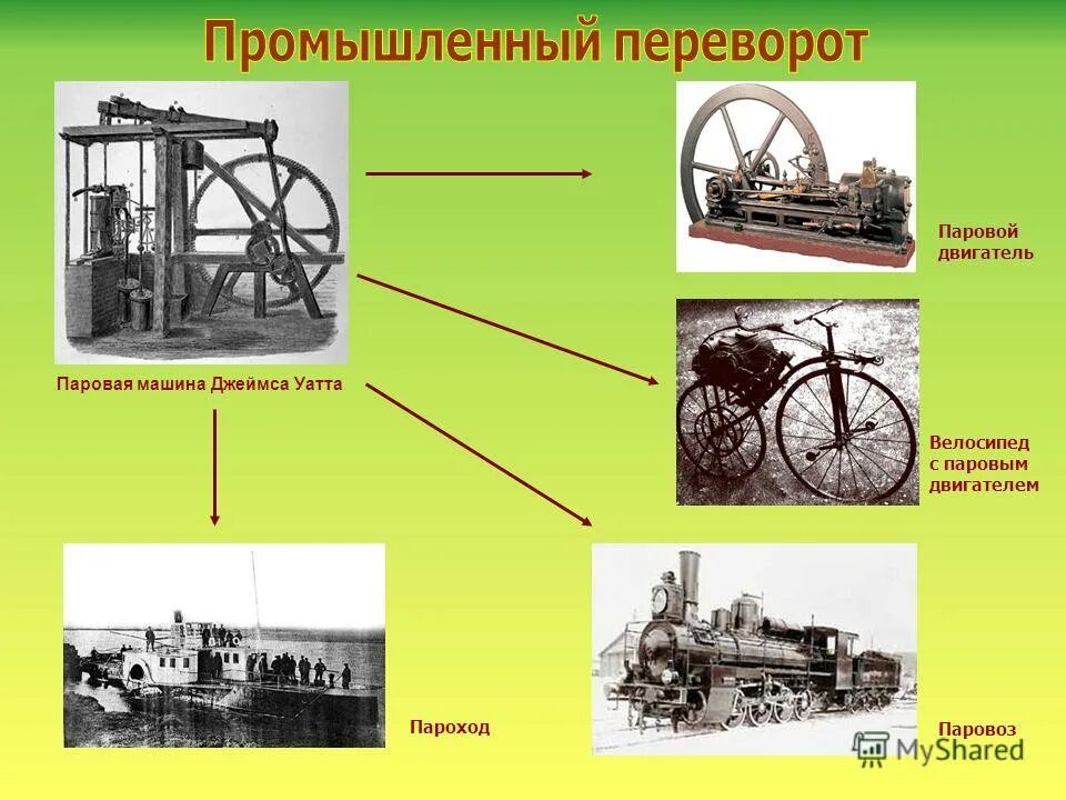 Промышленный переворот 18 век. Первая промышленная революция паровая. Промышленная революция в англии 19 век. Этапы промышленной революции. История промышленной машинки.
