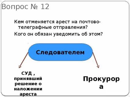 Ареста на почтово телеграфные