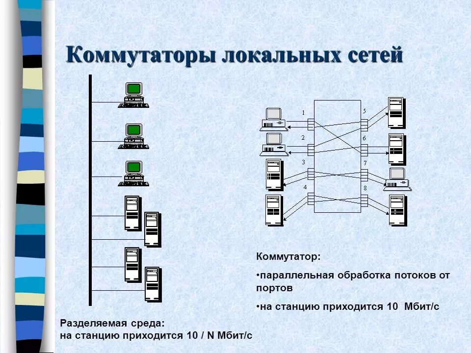 Разбить сеть. Коммутатор локальной сети. Коммутация в локальных сетях. Технологии локальных сетей. Коммутаторные сети.