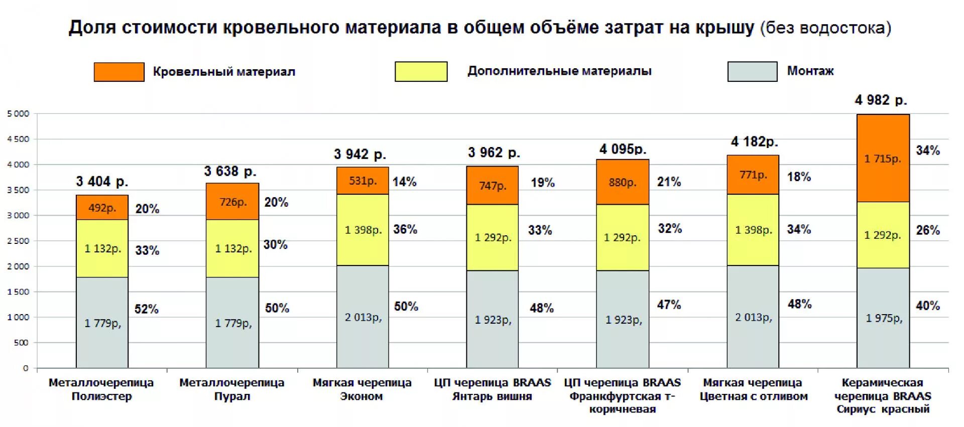 сравнительные материалы. теплоизоляция материалов таблица. теплопроводность минеральной ваты 150 мм. таблица теплоизоляционных материалов для стен. особенности прокариотов и эукариотов.