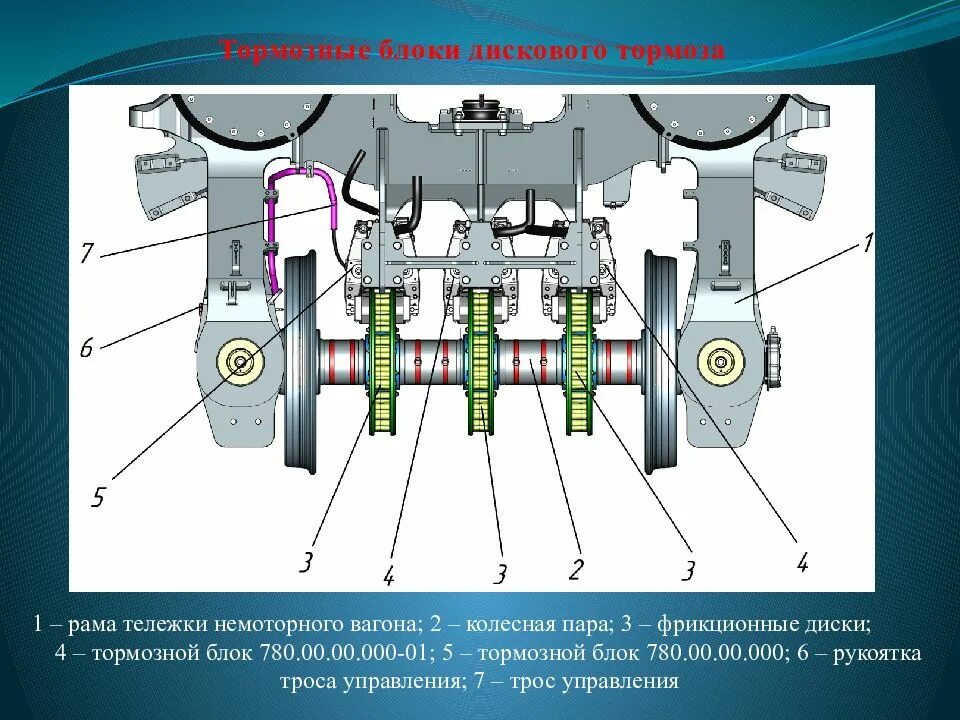 Тележка пассажирского вагона с дисковыми тормозами. Тормозной блок вагона 760. Тормозное оборудование эс2г. Тормозное оборудование электропоезда эс2г.