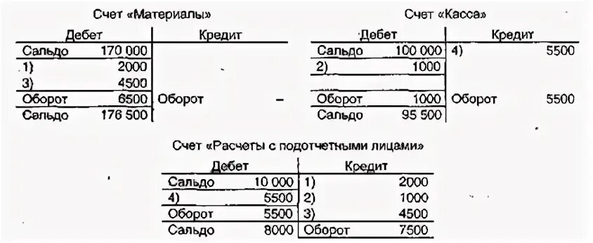 Синтетический счет и аналитический счет пример. Схема аналитического счета. Счет аналитического учета счет синтетического учета. Открыть синтетические и аналитические счета бухгалтерского учета. Виды аналитического счета