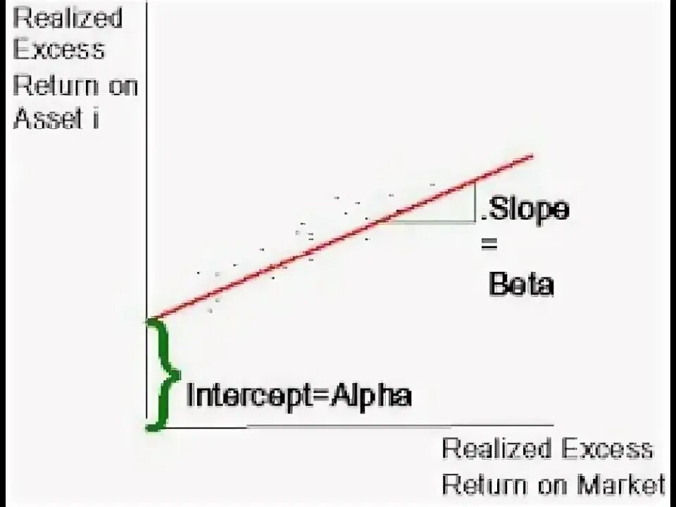 Как работает return