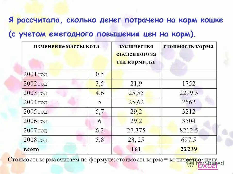 Корма для животных акции. Корм грандорф ван ван онли. One only корм для собак. Российский рынок. Повышение цен на корма.