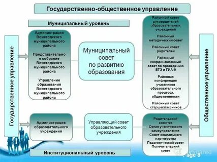 Органы общего управления это