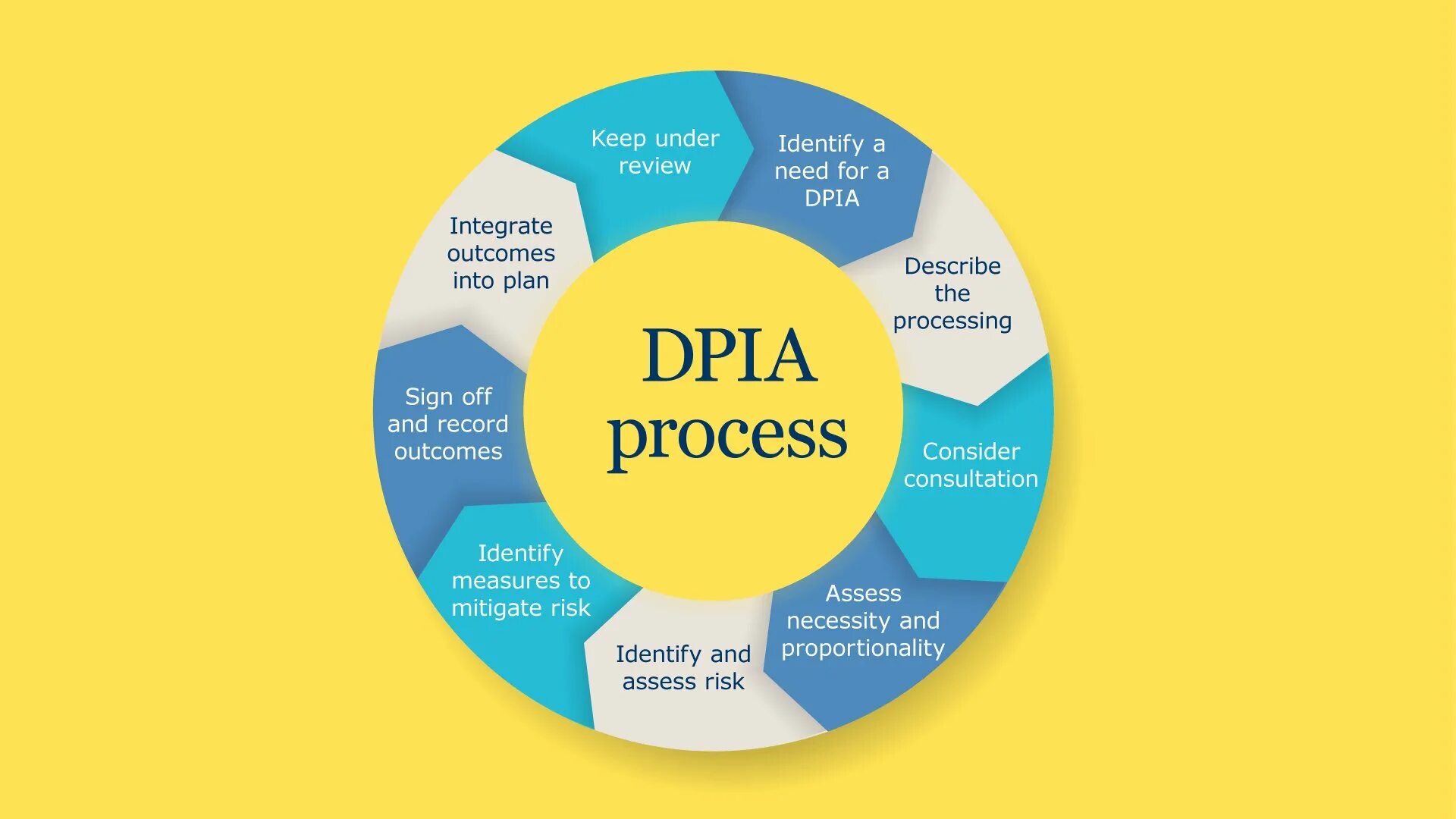 Icoon отзывы. Impact Assessment 5 Forces. Under Review. GDPR И котик. Data Protection.