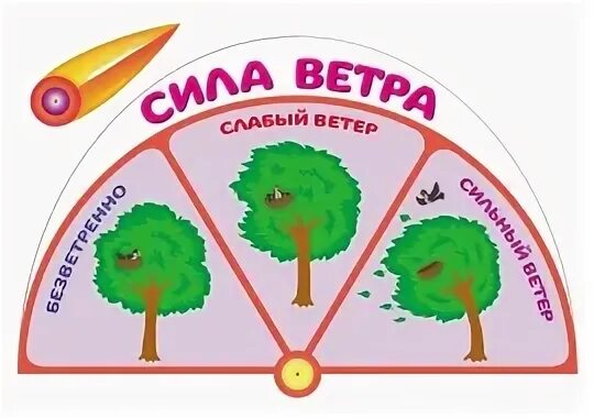 Календарь природы для детей в детском саду. Сила ветра детский. Календарь природы. Сила ветра. Шкала бофорта ветер.