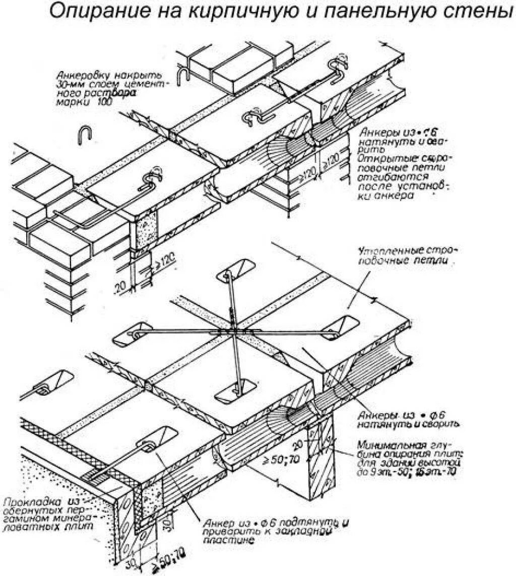 Схема опирания плит перекрытий. Крепление плиты. Анкеровка плит перекрытия схема. Крепление плиты. Крепление плиты.