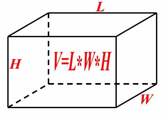 Кубометр помещения. Как узнать объем помещения. Как посчитать объем комнаты. Как найти объём помоещния. Как вычислить объем комнаты.