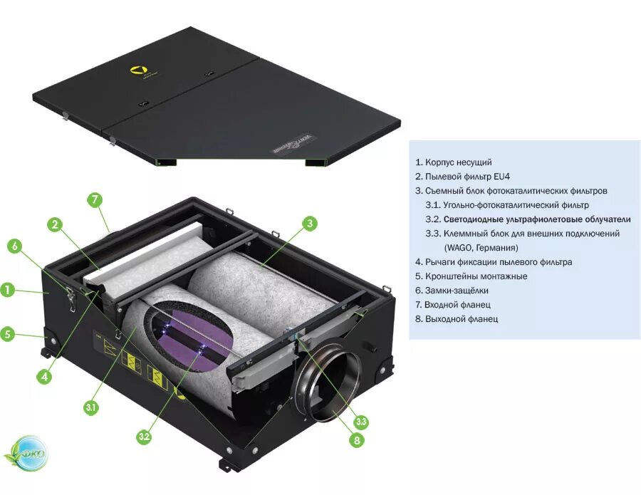 Вентиляция с угольным фильтром купить. Очиститель фотокаталитический канальный ФКО 600 led. VENTMACHINE ФКО 600 led. Фильтр канальный ФКО-600 led. Канальный фильтр df1000 (ФКО).