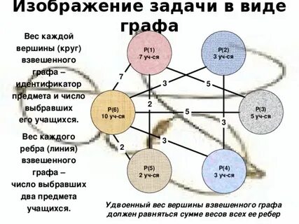 Потомок ответ