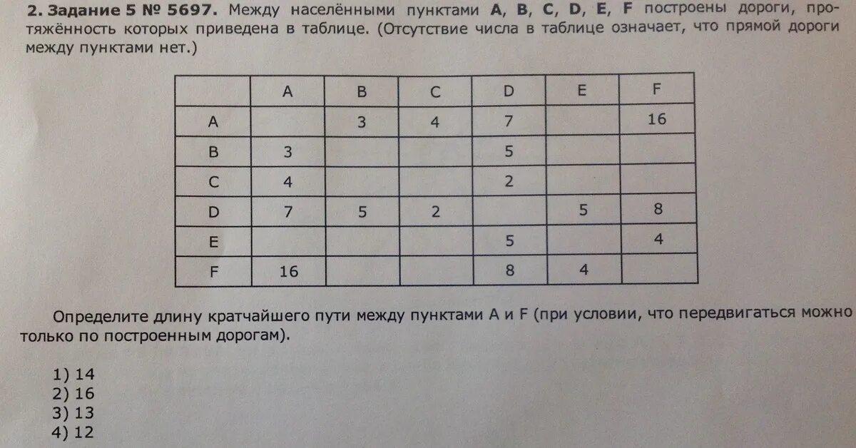 Машнное обучение. Практический пример. Подготовка данных. Применение алгоритмов 
