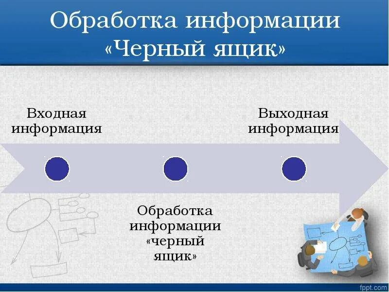 Обработка информации человеком. Обработка информации черный ящик. Принципы обработки информации. Принципы обработки информации при помощи ПК. Обработка(преобразование) информации черного ящика схема.