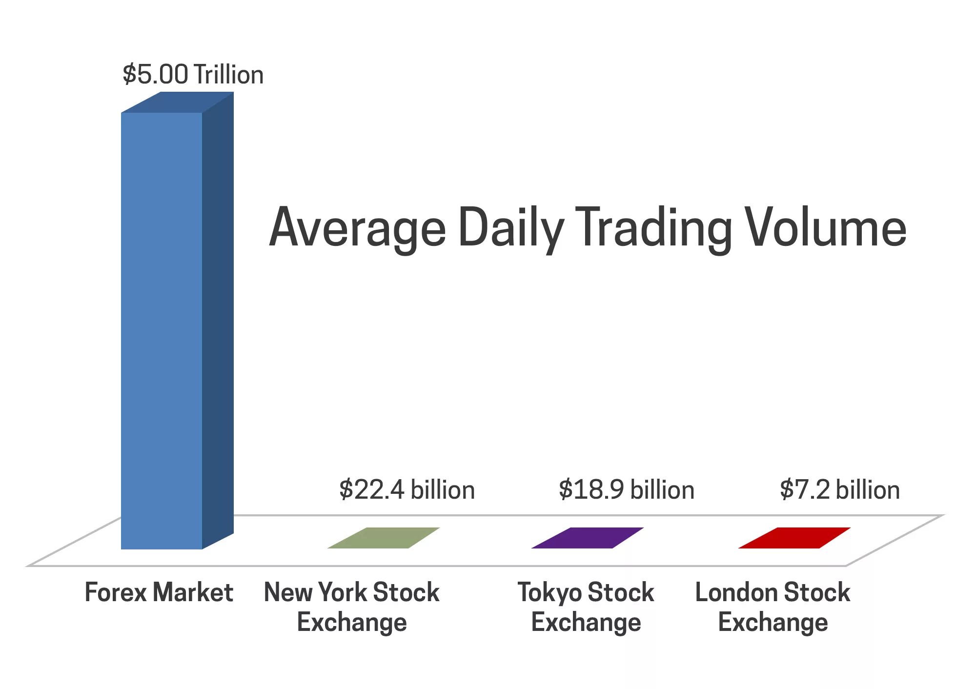 Daily average. Stock market. forex daily turnover. forex exchange market. trading volume of clients.