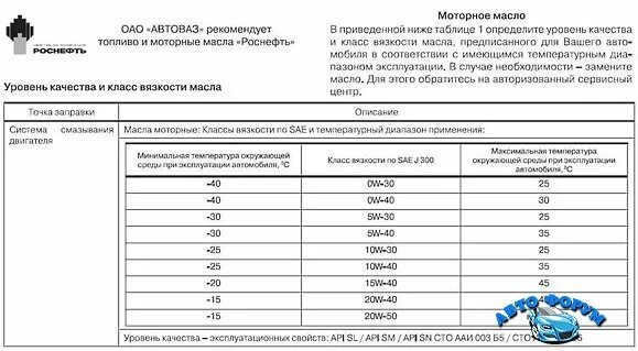 Сколько масла в весте 1.6 механика