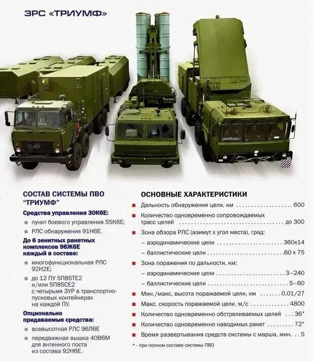 Зенитно ракетный комплекс с 500 прометей. Зрс с-500 прометей. Зрк с 500 ттх. Зенитный комплекс с 500 характеристики. Характеристики системы пво с 500.