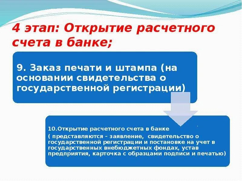 Открытие расчетного счета. Открытие счетов в банке. Этапы открытия расчетного счета в банке. Опишите порядок открытия расчетного счета.