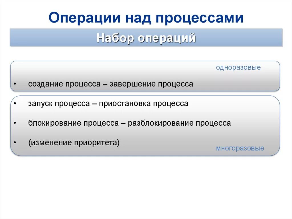 Какие операции можно выполнить. Операции над процессами. Основные операции над процессами. Одноразовые операции над процессами. Одноразовые операции над процессами ОС.