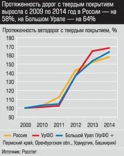 Протяженность дорог с твердым покрытием