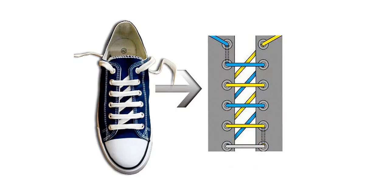 Леня зашнуровал кеды перекрестной шнуровкой. Красиво зашнуровать шнурки на кроссовках 10 дырок. Красиво зашнуровать шнурки на 5 дырок. Типы шнурования шнурков на 5. Способы завязывания шнурков на кедах 6 дырок.