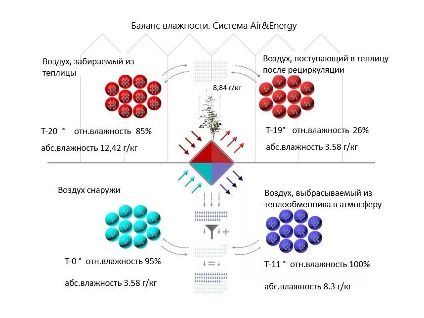 Система вентиляции air ventilation. Кондиционер в интерьере. Мультизональная система кондиционирования vrv. Стильный кондиционер. 3d-рендеринг системы вентиляции.