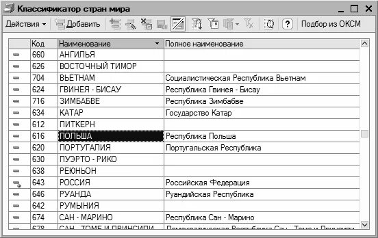 Код страны 1с. Код страны по ОКСМ Россия. Гражданство получателя (код страны по ОКСМ). Белоруссия код страны по классификатору.