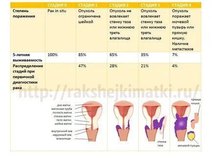 Удаление матки сколько восстановление