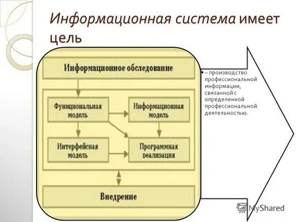 Слова на иб