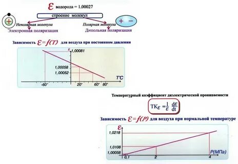 Проницаемость газов