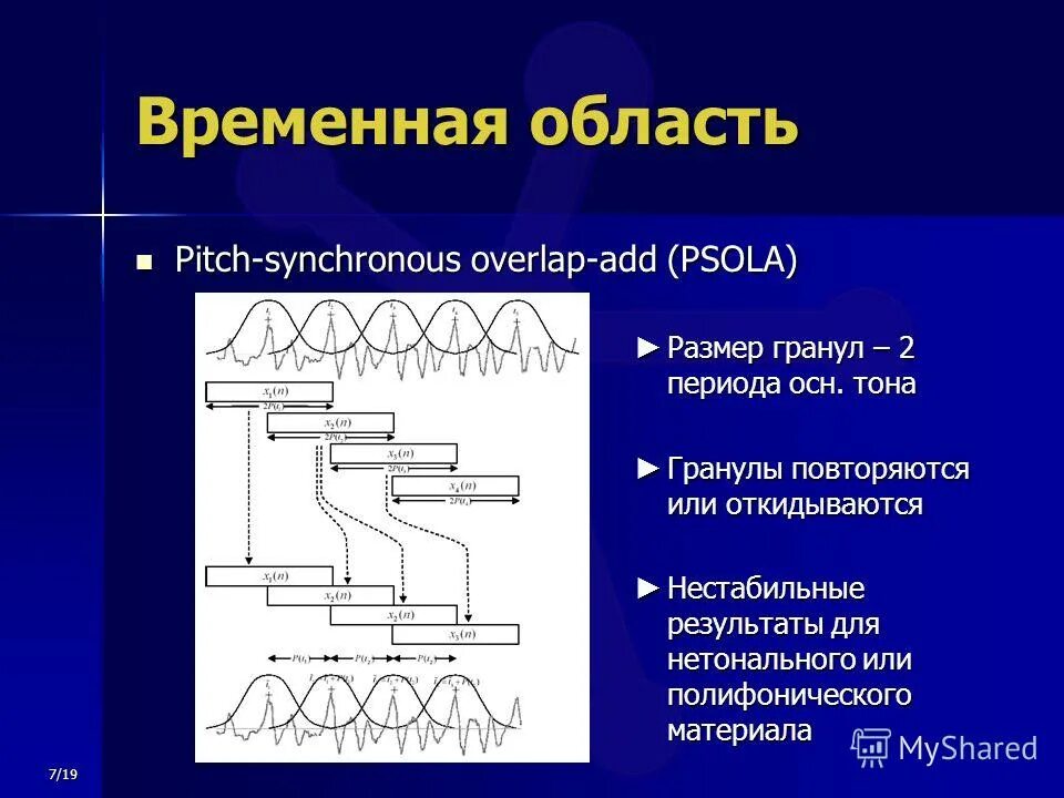 Изменение высоты звука