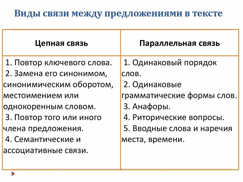 Назовите средства связи в текстах. Типы связи в тексте. Как определить способ связи между предложениями. Виды и средства связи между частями текста. Способы связи между предложениями.