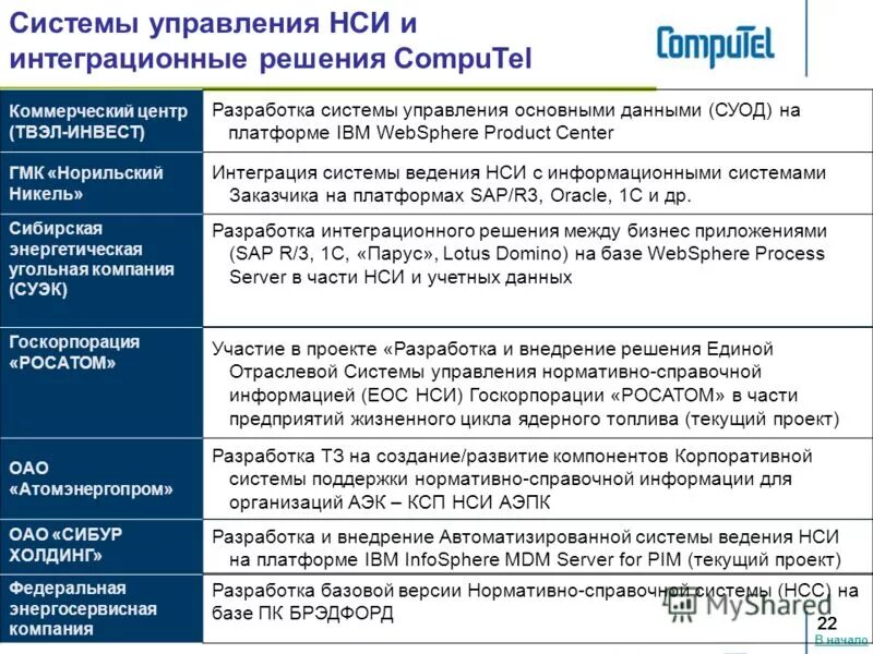 База решений рф. Ответы на тест ЕОС качество Росатом. Эталон система управления операционной деятельностью. Принципы Суод. Заявка на контрольную операцию это ЕОС-качество.