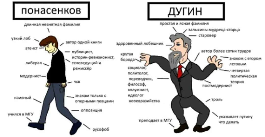 Дугин мемы. Атеизм схема. Агрессивный атеист. Атеистическая идеология. Кто такой атеист простыми словами