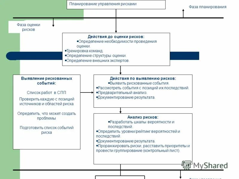 Виды организационной структуры управления проектом. Анализ и оценка структуры управления. Виды организационных структур таблица. Схема организационной структуры крупной организации. Структура кадровой службы организации схема.