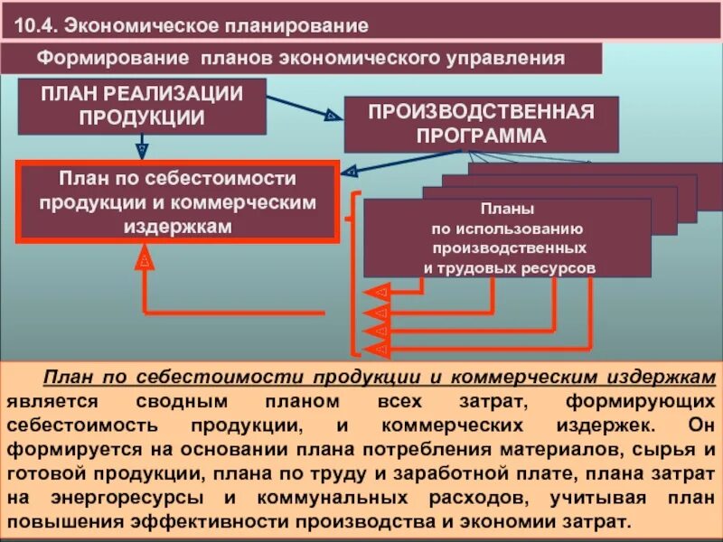 Экономический план предприятия. Планово-экономическое управление это. Отдел экономического планирования. План развития планово-экономического отдела